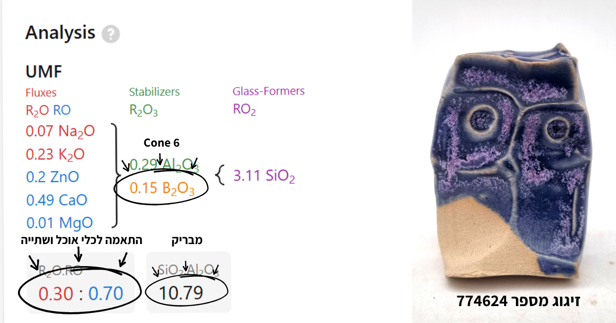 טכנולוגיה קרמית / פיתוח זיגוגים בעזרת Glazy  / מיכל קורן