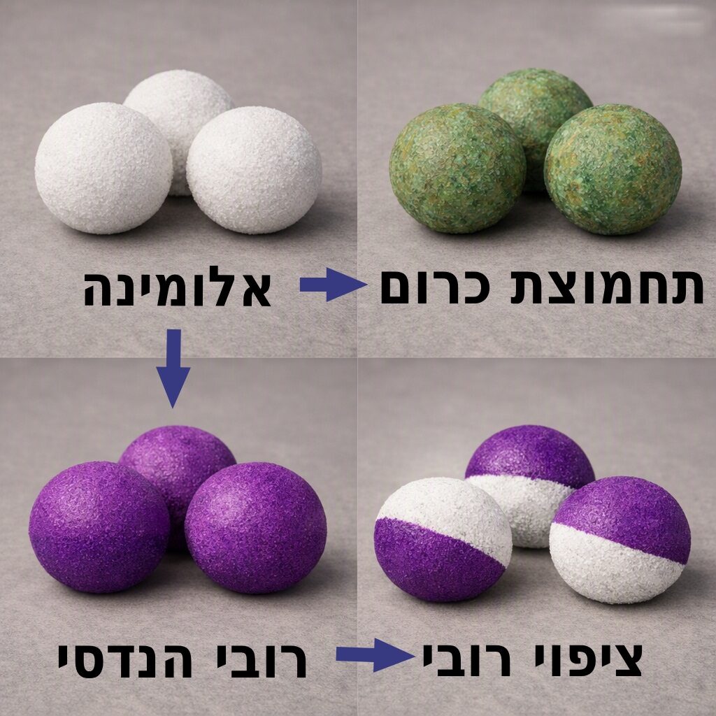 14/03/2027, יום ראשון, 20:00 בזום, איך מפתחים חומר? מאחורי הקלעים של קרמיקה הנדסית